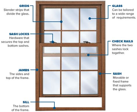 andersen window replacement sash|Sash and/or Hinge Replacement Guide